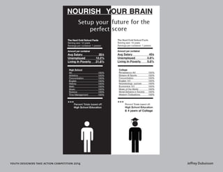 youth designers take action competition 2014 Jeffrey Dubuisson 
 