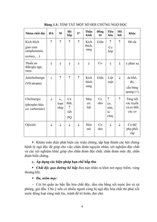4
Bảng 1.1: TÓM TẮT MỘT SỐ HỘI CHỨNG NGỘ ĐỘC
Nhóm chất độc HA M
Hô
hấp
T
Thần
kinh
Đồng
tử
Tiêu
hóa
Mồ
hôi
Khác
Kích thích
giao cảm
(amphetamin,
ecstasy,…)
Kích
thích,
sảng
Giãn
Co
bóp
Đỏ da
Thuốc an
thần/gây ngủ,
rƣợu
Co phản xạ
Anticholinergic
(VD atropin)
Kích
thích
sảng
Giãn Liệt
ruột
da khô,
đỏ,
cầu bàng
quang (+)
Cholinergic
(phospho hữu
cơ, carbamate)
,
loạn
nhịp
Co
thắt,
tiết
PQ
Máy
cơ,
liệt
Co
nhỏ co,
nôn,
ỉa
chảy
Tăng tiết
các tuyến
và co thắt
các cơ
Opioids Hôn
mê
Co
nhỏ
Có thể
phù phổi
cấp
Khám toàn diện phát hiện các triệu chứng, tập hợp thành các hội chứng
bệnh lý ngộ độc để giúp cho việc chẩn đoán nguyên nhân; xét nghiệm độc chất
và các xét nghiệm khác giúp cho chẩn đoán độc chất, chẩn đoán mức độ, chẩn
đoán biến chứng.
c. Áp dụng các biện pháp hạn chế hấp thu
Chất độc qua đường hô hấp đƣa nạn nhân ra khỏi nơi nguy hiểm, vùng
thoáng khí.
Da, niêm mạc:
Cởi bỏ quần áo bẩn lẫn hóa chất độc, tắm rửa bằng xối nƣớc ấm và xà
phòng, gội đầu. Chú ý nếu có nhiều ngƣời cùng bị ngộ độc hóa chất thì phải xối
nƣớc đồng loạt cùng một lúc, tránh để trì hoãn, đợi chờ.
 