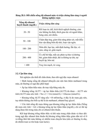 172
Bảng 28.1: Đối chiếu nồng độ ethanol máu và triệu chứng lâm sàng ở ngƣời
không nghiện rƣợu
Nồng độ ethanol
huyết thanh (mg/dL)
Triệu chứng lâm sàng
20 - 50
Rối loạn ức chế, kích thích nghịch thƣờng, cảm
xúc không ổn định, thích giao du với ngƣời khác,
hƣng cảm, nói nhiều.
50 - 100
Chậm đáp ứng, giảm khả năng phán xét, mất điều
hòa vận động biên độ nhỏ, loạn vận ngôn.
100 - 200
Nhìn đôi, bạo lực, mất định hƣớng, lẫn lộn, vô
cảm, sững sờ, giãn mạch.
200 - 400
Ức chế hô hấp, mất các phản xạ bảo vệ đƣờng
thở, giảm thân nhiệt, đái ỉa không tự chủ, tụt
huyết áp, hôn mê.
> 400 Truỵ tim mạch, tử vong.
3.2. Cận lâm sàng
Xét nghiệm cần thiết để chẩn đoán, theo dõi ngộ độc rƣợu ethanol:
+ Định lƣợng nồng độ ethanol (khuyến cáo nên làm thêm methanol trong
máu, do thƣờng có ngộ độc phối hợp)
+ Áp lực thẩm thấu máu: đo trực tiếp bằng máy đo.
+ Khoảng trống ALTT = áp lực thẩm thấu (ALTT) đo đƣợc – ALTT ƣớc
tính (ALTT máu ƣớc tính = Na x 2 + Ure (mmol/L) + Glucose (mmol/L).
+ Khoảng trống ALTT tăng nếu >10 mOsm/kg, ở đây là do rƣợu gây nên,
tuy nhiên không cho biết cụ thể là do methanol, ethanol hay glycol.
+ Ƣớc tính nồng độ rƣợu thông qua khoảng trống áp lực thẩm thấu (Nồng
độ rƣợu ƣớc tính = 4,6 x khoảng trống áp lực thẩm thấu (mg/dL), chỉ có thể áp
dụng đƣợc khi trong máu chỉ có ethanol đơn thuần.
Kết hợp khoảng trống thẩm thấu và khí máu trong chẩn đoán và theo dõi:
trong ngộ độc ethanol đơn thuần thì khoảng trống thẩm thấu giảm dần trờ về 0
và đồng thời khí máu không có nhiễm toan chuyển hóa (nếu có thƣờng là nhẹ,
do nhiễm toan xe tôn hoặc toan lactic).
 