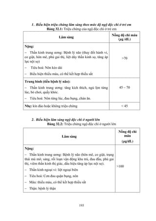 193
1. Biểu hiện triệu chứng lâm sàng theo mức độ ngộ độc chì ở trẻ em
Bảng 32.1: Triệu chứng của ngộ độc chì ở trẻ em
Lâm sàng
Nồng độ chì máu
(µg /dL)
Nặng:
Thần kinh trung ƣơng: Bệnh lý não (thay đổi hành vi,
co giật, hôn mê, phù gai thị, liệt dây thần kinh sọ, tăng áp
lực nội sọ)
Tiêu hoá: Nôn kéo dài
Biểu hiện thiếu máu, có thể kết hợp thiếu sắt
>70
Trung bình (tiền bệnh lý não):
Thần kinh trung ƣơng: tăng kích thích, ngủ lịm từng
lúc, bỏ chơi, quấy khóc.
Tiêu hoá: Nôn từng lúc, đau bụng, chán ăn.
45 – 70
Nhẹ: kín đáo hoặc không triệu chứng < 45
2. Biểu hiện lâm sàng ngộ độc chì ở người lớn
Bảng 32.2: Triệu chứng ngộ độc chì ở ngƣời lớn
Lâm sàng
Nồng độ chì
máu
(µg/dL)
Nặng:
Thần kinh trung ƣơng: Bệnh lý não (hôn mê, co giật, trạng
thái mù mờ, sảng, rối loạn vận động khu trú, đau đầu, phù gai
thị, viêm thần kinh thị giác, dấu hiệu tăng áp lực nội sọ).
Thần kinh ngoại vi: liệt ngoại biên
Tiêu hoá: Cơn đau quặn bụng, nôn
Máu: thiếu máu, có thể kết hợp thiếu sắt
Thận: bệnh lý thận
>100
 