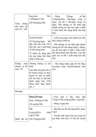 197
Triệu chứng
nhẹ hoặc chì
máu 70 – 100
Succimer 700-
1.050mg/m2
/24h
(20-30mg/kg/24h)
Dùng 350mg/ m2
/lần
(10mg/kg/lần), 3lần/ngày, trong 5
ngày, sau đó 2 lần/ngày trong 14
ngày. Nếu không có chỉ định gắp
nhanh chóng thì cần tạm nghỉ ít nhất
2 tuần trƣớc khi dùng thuốc đợt tiếp
theo.
D-penicillamin:
25-35mg/kg/ngày, bắt
đầu liều nhỏ hơn 25%
liều này, sau 2 tuần tăng
về liều trung bình.
Vì nhiều tác dụng phụ
chỉ nên dùng liều thấp
nhất có hiệu quả.
Liều trong ngày chia thành các liều
nhỏ, uống xa bữa ăn.
Nếu không có chỉ định gắp nhanh
chóng thì chỉ nên dùng trong 1 tháng,
sau đó tạm nghỉ ít nhất 2 tuần trƣớc
khi dùng thuốc đợt tiếp theo. Các đợt
nghỉ sau có thể 2 tuần hoặc kéo dài
hơn.
Không triệu
chứng và chì
máu <70
Thƣờng không có chỉ
định
Cân nhắc nếu phụ nữ có
kế hoạch muốn có thai,
ngƣời bị một số bệnh
mà chì máu có thể làm
bệnh nặng hơn (VD
động kinh, tăng huyết
áp,...)
Nếu dùng thuốc gắp chì thì dùng
succimer hoặc D-penicillamin nhƣ
trên
Trẻ em:
Bệnh não do
Dùng kết hợp:
BAL: 450mg/m2
/24h
(24 mg/kg/24h)
Chia làm 6 lần, tiêm bắp
75mg/m2
/lần (4mg/kg/lần) , 4 giờ/lần
Dùng 5 ngày/đợt.
Và:
CaNa2EDTA 1500
mg/m2
/24h
(50-75mg/kg/24h)
Bắt đầu sau khi đã dùng BAL đƣợc
4 giờ.
Truyền tĩnh mạch liên tục trong 24
giờ hoặc chia làm 2-4 lần để truyền
 
