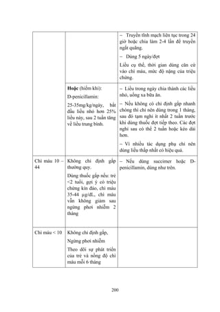 200
Truyền tĩnh mạch liên tục trong 24
giờ hoặc chia làm 2-4 lần để truyền
ngắt quãng.
Dùng 5 ngày/đợt
Liều cụ thể, thời gian dùng căn cứ
vào chì máu, mức độ nặng của triệu
chứng.
Hoặc (hiếm khi):
D-penicillamin:
25-35mg/kg/ngày, bắt
đầu liều nhỏ hơn 25%
liều này, sau 2 tuần tăng
về liều trung bình.
Liều trong ngày chia thành các liều
nhỏ, uống xa bữa ăn.
Nếu không có chỉ định gắp nhanh
chóng thì chỉ nên dùng trong 1 tháng,
sau đó tạm nghỉ ít nhất 2 tuần trƣớc
khi dùng thuốc đợt tiếp theo. Các đợt
nghỉ sau có thể 2 tuần hoặc kéo dài
hơn.
Vì nhiều tác dụng phụ chỉ nên
dùng liều thấp nhất có hiệu quả.
Chì máu 10 –
44
Không chỉ định gắp
thƣờng quy.
Dùng thuốc gắp nếu: trẻ
<2 tuổi, gợi ý có triệu
chứng kín đáo, chì máu
35-44 µg/dL, chì máu
vẫn không giảm sau
ngừng phơi nhiễm 2
tháng
Nếu dùng succimer hoặc D-
penicillamin, dùng nhƣ trên.
Chì máu < 10 Không chỉ định gắp,
Ngừng phơi nhiễm
Theo dõi sự phát triển
của trẻ và nồng độ chì
máu mỗi 6 tháng
 