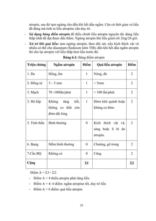 33
atropin, sau đó tạm ngừng cho đến khi hết dấu ngấm. Căn cứ thời gian và liều
đã dùng mà tính ra liều atropine cần duy trì.
- Sử dụng bảng điểm atropin để điều chỉnh liều atropin nguyên tắc dùng liều
thấp nhất để đạt đƣợc dấu thấm. Ngừng atropin khi liều giảm tới 2mg/24 giờ.
- Xử trí khi quá liều: tạm ngừng atropin, theo dõi sát, nếu kích thích vật vã
nhiều có thể cho diazepam (Seduxen tiêm TM); đến khi hết dấu ngấm atropin
thì cho lại atropin với liều thấp hơn liều trƣớc đó.
Bảng 6.1: Bảng điểm atropin
Triệu chứng Ngấm atropin Điểm Quá liều atropin Điểm
1. Da Hồng, ấm 1 Nóng, đỏ 2
2. Đồng tử 3 – 5 mm 1 > 5mm 2
3. Mạch 70 -100lần/phút 1 > 100 lần/phút 2
3. Hô hấp Không tăng tiết,
không co thắt còn
đờm dãi lỏng
1 Đờm khô quánh hoặc
không có đờm
2
5. Tinh thần Bình thƣờng 0 Kích thích vật vã,
sảng hoặc li bì do
atropin.
2
6. Bụng Mềm bình thƣờng 0 Chƣớng, gõ trong 2
7.Cầu BQ Không có 0 Căng 2
Cộng 1 2
Điểm A = 1+ 2:
- Điểm A < 4 thiếu atropin phải tăng liều
- Điểm A = 4- 6 điểm: ngấm atropine tốt, duy trì liều
- Điểm A > 6 điểm: quá liều atropin
 