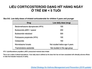 LIỀU CORTICOSTEROID DẠNG HÍT HÀNG NGÀY
Ở TRẺ EM < 5 TUỔI
Global Strategy for Asthma Management and Prevention (2016 update)
 