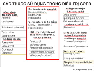CÁC THUỐC SỬ DỤNG TRONG ĐIỀU TRỊ COPD
GOLD guideline 2017
 