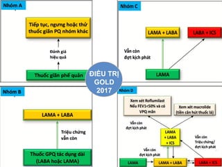 ĐIỀU TRỊ
GOLD
2017
 