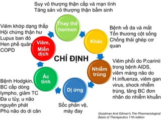 Khác
Nhiễm
trùng
Ác
tính
Viêm,
Miễn
dịch
Goodman And Gilman's The Pharmacological
Basis of Therapeutics 11th edition
Bệnh về da và mắt
Tổn thương cột sống
Chống thải ghép cơ
quan
Bệnh Hodgkin,
BC cấp dòng
lympho, giảm TC
Đa u tủy, u não
nguyên phát
Phù não do di căn
Viêm phổi do P.carinii
trong bệnh AIDS,
viêm màng não do
H.influenza, viêm gan
virus, shock nhiễm
trùng, tăng BC đơn
nhân do nhiễm khuẩn
Viêm khớp dạng thấp
Hội chứng thận hư
Lupus ban đỏ
Hen phế quản,
COPD
Suy vỏ thượng thận cấp và mạn tính
Tăng sản vỏ thượng thận bẩm sinh
Thay thế
hormon
CHỈ ĐỊNH
Dị ứng
Sốc phản vệ,
mày đay
 