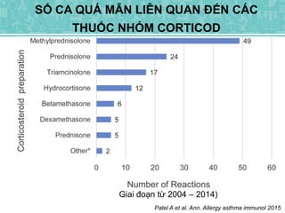 SỐ CA QUÁ MẪN LIÊN QUAN ĐẾN CÁC
THUỐC NHÓM CORTICOD
Patel A et al. Ann. Allergy asthma immunol 2015
Giai đoạn từ 2004 – 2014)
 