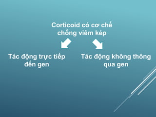 Corticoid có cơ chế
chống viêm kép
Tác động trực tiếp
đến gen
Tác động không thông
qua gen
 