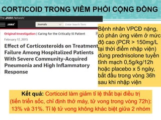 CORTICOID TRONG VIÊM PHỔI CỘNG ĐỒNG
Kết quả: Corticoid làm giảm tỉ lệ thất bại điều trị
(tiến triển sốc, chỉ định thở máy, tử vong trong vòng 72h):
13% và 31%. Tỉ lệ tử vong không khác biệt giữa 2 nhóm
Bệnh nhân VPCĐ nặng,
có phản ứng viêm ở mức
độ cao (PCR > 150mg/L
tại thời điểm nhập viện)
dùng prednisolone tuyền
tĩnh mạch 0,5g/kg/12h
hoặc placebo x 5 ngày,
bắt đầu trong vòng 36h
sau khi nhập viện
 