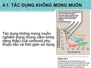 Tác dụng không mong muốn
nghiêm trọng (trong viêm khớp
dạng thấp) của corticoid phụ
thuộc liều và thời gian sử dụng
4.1. TÁC DỤNG KHÔNG MONG MUỐN
 