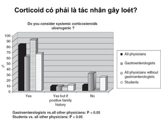Corticoid có phải là tác nhân gây loét?
 