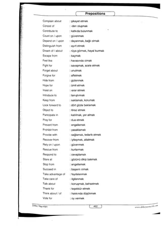 I              ￣葛葛葛葛        Prepositions
Complainabout  ：Sikayetetmek
i 事    Consistof  ：−denoIusmak
結   Contributeto ‥katkldabu−unmak
華    Counton／upon ‥guVenmek
／圭     Dependon／upon：dayanmak，bagholmak
l∵ 紺   Distinguishfr。m：ay両etmek
昔 ：：霊bout 器mek，hayalkurmak
圧∴器∴∴農芸霊mek1 Forgetabout：unutmak j i   ForgiVefor ：affetmek
（ ．i   ［idefrom  ：giZienmek
！自   Hopefor ：dmitetmek，1‘
∼        insiston      ：iSraretmek
introduceto ：tanIStlrmak Keepfrom ：SakIamak，korumak
，i     Lookforwardto ：dOrtgOzIebeklemek
主    objectto  ：itirazetmek
i      panicipatein  ：katl一mak，yeraImak
主 ：：；告m 書誌
i    prohibitfrom ：yaSaklamakt
i     Providewith  ：Sa到amak，tedariketmekl
（       Recoverfrom   ：iyiiesmek，attatmak
Relyon／upon  ：guVenmek
Rescuefrom    ：kurtarmak
Respondto    ：CeVaPlamak
Stareat      ‥gOZunOdikipbakmak
「：      Stopfrom   ：engellemek
Succeedin    ：basarilIOImak
Takeadvantageof ‥faydalanmak
Takecareof   ：IigiIenmek
Talkabout     ‥konusmak，bahsetmek
Thankfor    ：teSekkuretmek
Thinkabout／of  ：hakkIndadtlSunmek
Votefor     ：OyVermek
DIIkoYay−nlari          L些呈＿」         wWV．dilk。y。yi17C碑10′′′
 