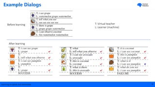 Horizon
RoboticsExample Dialogs
18Learning to speak and remember
T: Virtual teacher
L: Learner (machine)
T: i see grape
L:...