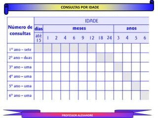 CONSULTAS POR IDADE
PROFESSOR ALEXANDRE
 