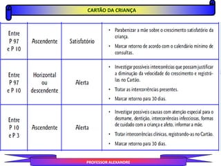 CARTÃO DA CRIANÇA
PROFESSOR ALEXANDRE
 