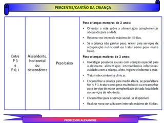 PERCENTIS/CARTÃO DA CRIANÇA
PROFESSOR ALEXANDRE
 