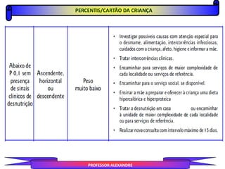 PROFESSOR ALEXANDRE
PERCENTIS/CARTÃO DA CRIANÇA
 