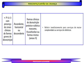 PROFESSOR ALEXANDRE
PERCENTIS/CARTÃO DA CRIANÇA
 