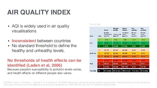 Making The Invisible Visible: Visualising Air Quality In ... Making The Invisible Visible: Visualising Air Quality In ...