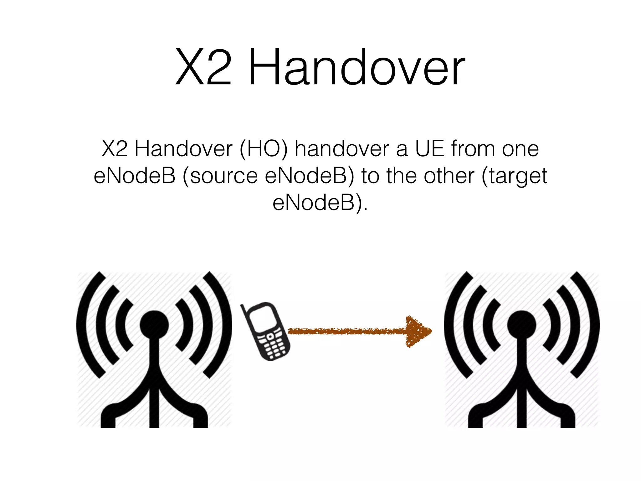 X2 Handover
X2 Handover (HO) handover a UE from one
eNodeB (source eNodeB) to the other (target
eNodeB).
 