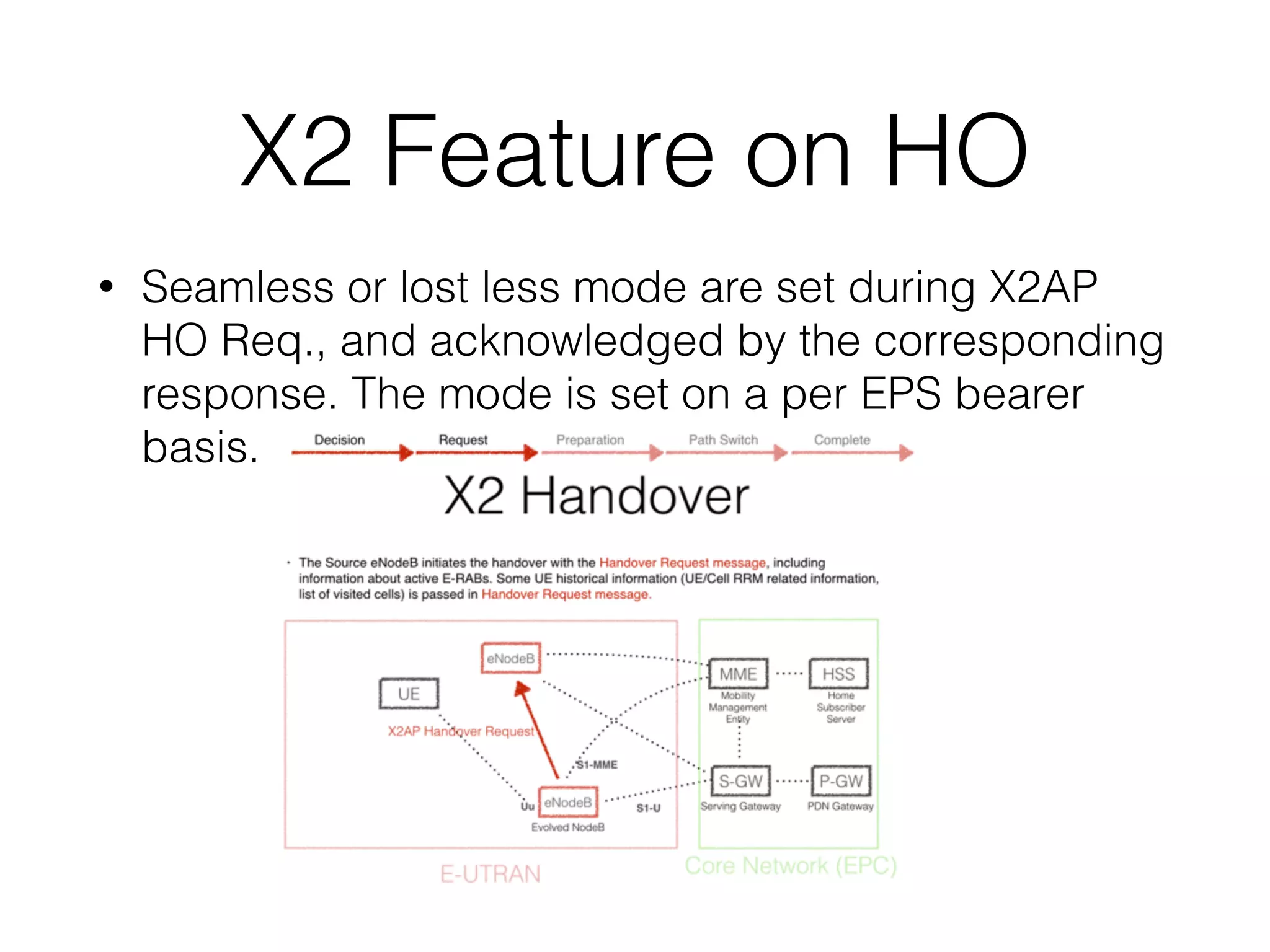 X2 Feature on HO
• Seamless or lost less mode are set during X2AP
HO Req., and acknowledged by the corresponding
response. The mode is set on a per EPS bearer
basis.
 