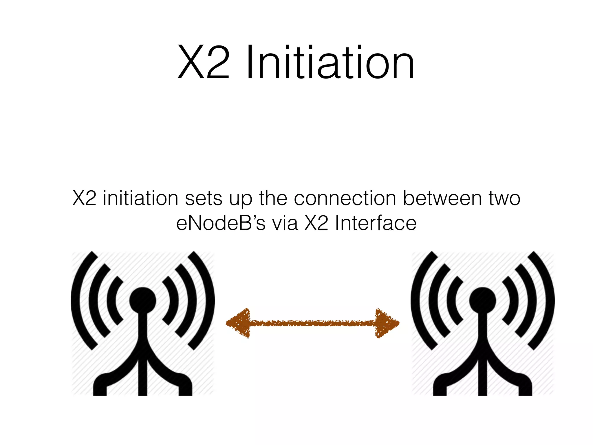X2 Initiation
X2 initiation sets up the connection between two
eNodeB’s via X2 Interface
 