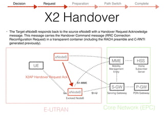 LTE: X2 interface | PDF