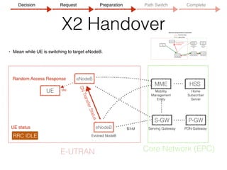 X2 Interface Cloud Ran LTE: X2 interface | PDF