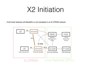 X2 Initiation
• A full mesh between all eNodeB’s is not mandated in an E-UTRAN network.
UE eNodeB
MME
S-GW P-GW
HSS
User Equipment Evolved NodeB Serving Gateway PDN Gateway
Mobility 
Management
Entity
Home 
Subscriber 
Server
Uu
S1-MME
S1-U
E-UTRAN Core Network (EPC)
UE
Uu
eNodeB
X-2
 