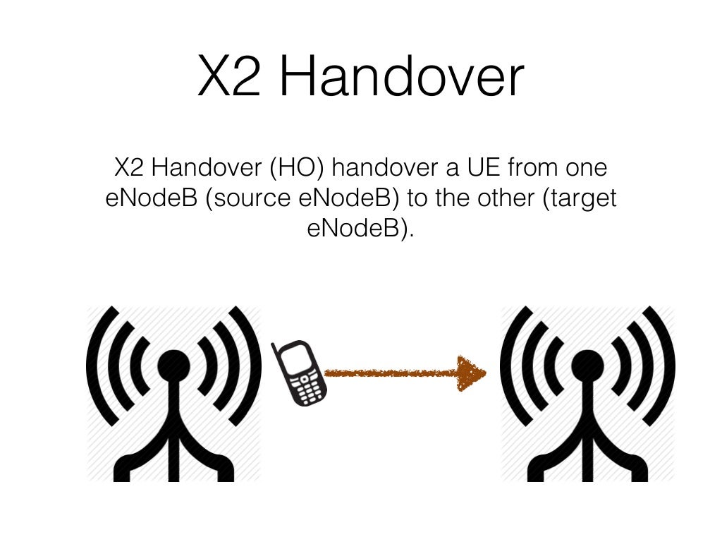 LTE X2 interface
