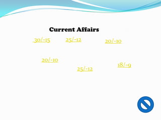 Current Affairs
30/-15     25/-12       20/-10


  20/-10
                            18/-9
               25/-12
 