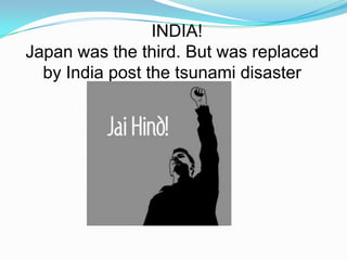 INDIA!
Japan was the third. But was replaced
  by India post the tsunami disaster
 