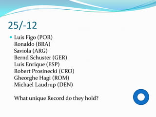 25/-12
 Luis Figo (POR)
 Ronaldo (BRA)
 Saviola (ARG)
 Bernd Schuster (GER)
 Luis Enrique (ESP)
 Robert Prosinecki (CRO)
 Gheorghe Hagi (ROM)
 Michael Laudrup (DEN)

 What unique Record do they hold?
 