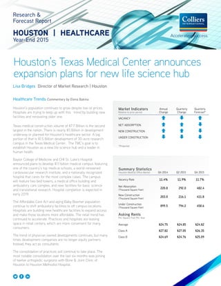 Houston’s Texas Medical Center announces
expansion plans for new life science hub
Research &
Forecast Report
HOUSTON | HEALTHCARE
Year-End 2015
Healthcare Trends Commentary by Elena Bakina
Houston’s population continues to grow despite low oil prices.
Hospitals are trying to keep up with this trend by building new
facilities and renovating older one.
Texas medical construction volume of $7.7 Billion is the second
largest in the nation. There is nearly $5 Billion in development
underway or planned for Houston’s healthcare sector. A big
portion of that is $1.5 Billion development of 30-acre research
campus in the Texas Medical Center. The TMC’s goal is to
establish Houston as a new life science hub and a leader in
human health.
Baylor College of Medicine and CHI St. Luke’s Hospital
announced plans to develop $1.1 billion medical campus featuring
one of the country’s top medical schools, a world-renowned
cardiovascular research institute, and a nationally recognized
hospital that cares for the most complex cases. The campus
will feature two bed towers, a medical office building and
ambulatory care complex, and new facilities for basic science
and translational research. Hospital completion is expected in
early 2019.
The Affordable Care Act and aging Baby Boomer population
continue to shift ambulatory facilities to off campus locations.
Hospitals are building new healthcare facilities to expand access
and make those locations more affordable. The retail trend has
continued to accelerate. Practices and hospitals are leasing
space in retail centers, which are more convenient for many
consumers.
The trend of physician owned developments continues, but many
times development companies are no longer equity partners.
Instead, they act as consultants.
The consolidation of practices will continue to take place. The
most notable consolidation over the last six months was joining
of twelve orthopedic surgeons with Bone & Joint Clinic of
Houston to Houston Methodist Hospital.
Lisa Bridges Director of Market Research | Houston
Summary Statistics
Houston Medical Office Market Q4 2014 Q2 2015 Q4 2015
Vacancy Rate 11.4% 11.9% 11.7%
Net Absorption
(Thousand Square Feet)
220.8 292.0 482.4
New Construction
(Thousand Square Feet)
203.0 216.1 411.8
Under Construction
(Thousand Square Feet)
899.5 794.2 458.6
Asking Rents
Per Square Foot Per Year
Average $24.75 $24.85 $24.82
Class A $27.82 $27.05 $26.35
Class B $24.69 $24.76 $25.09
Market Indicators
Relative to prior period
Annual
Change
Quarterly
Change
Quarterly
Forecast*
VACANCY
NET ABSORPTION
NEW CONSTRUCTION
UNDER CONSTRUCTION
*Projected
 