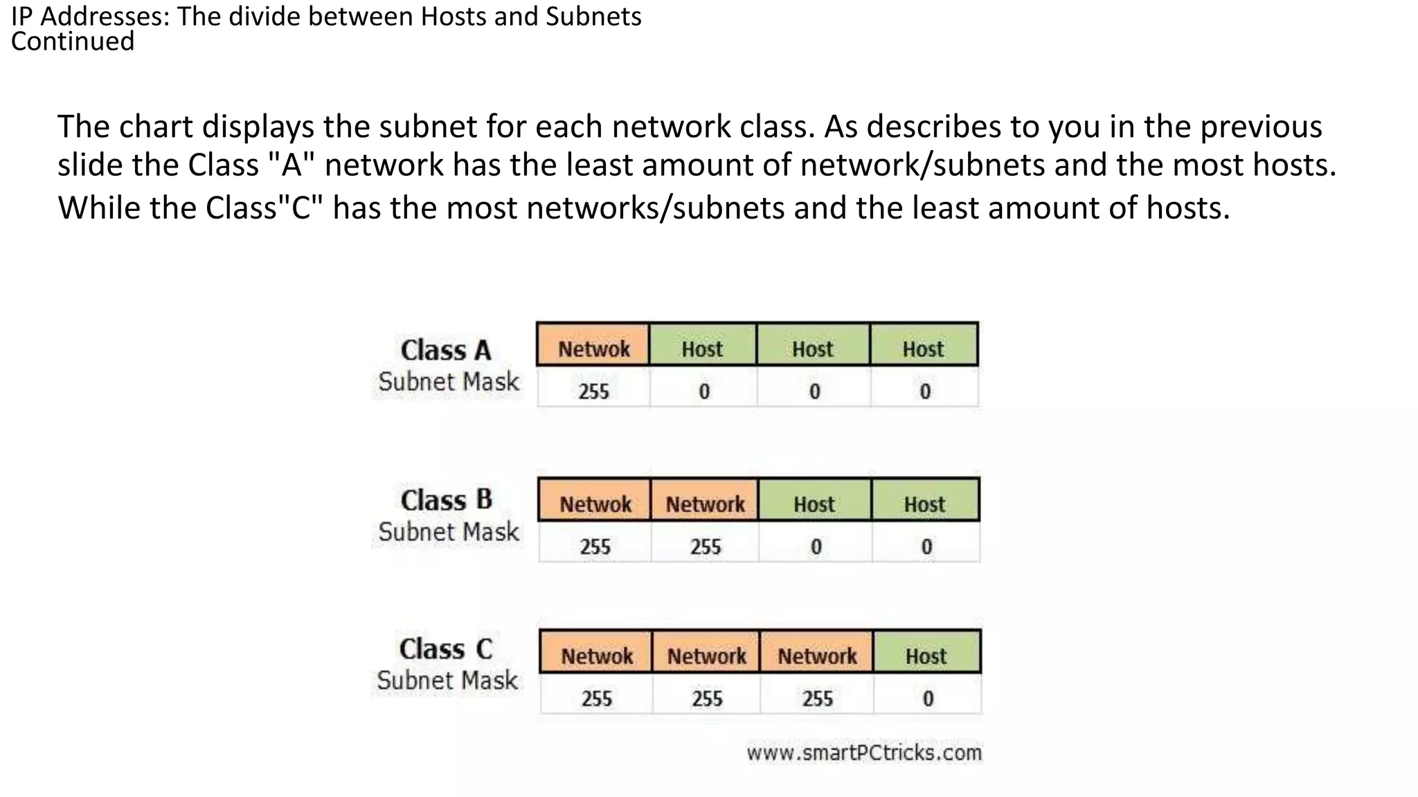 The chart displays the subnet for each network class. As describes to you in the previous
slide the Class "A" network has the least amount of network/subnets and the most hosts.
While the Class"C" has the most networks/subnets and the least amount of hosts.
IP Addresses: The divide between Hosts and Subnets
Continued
 