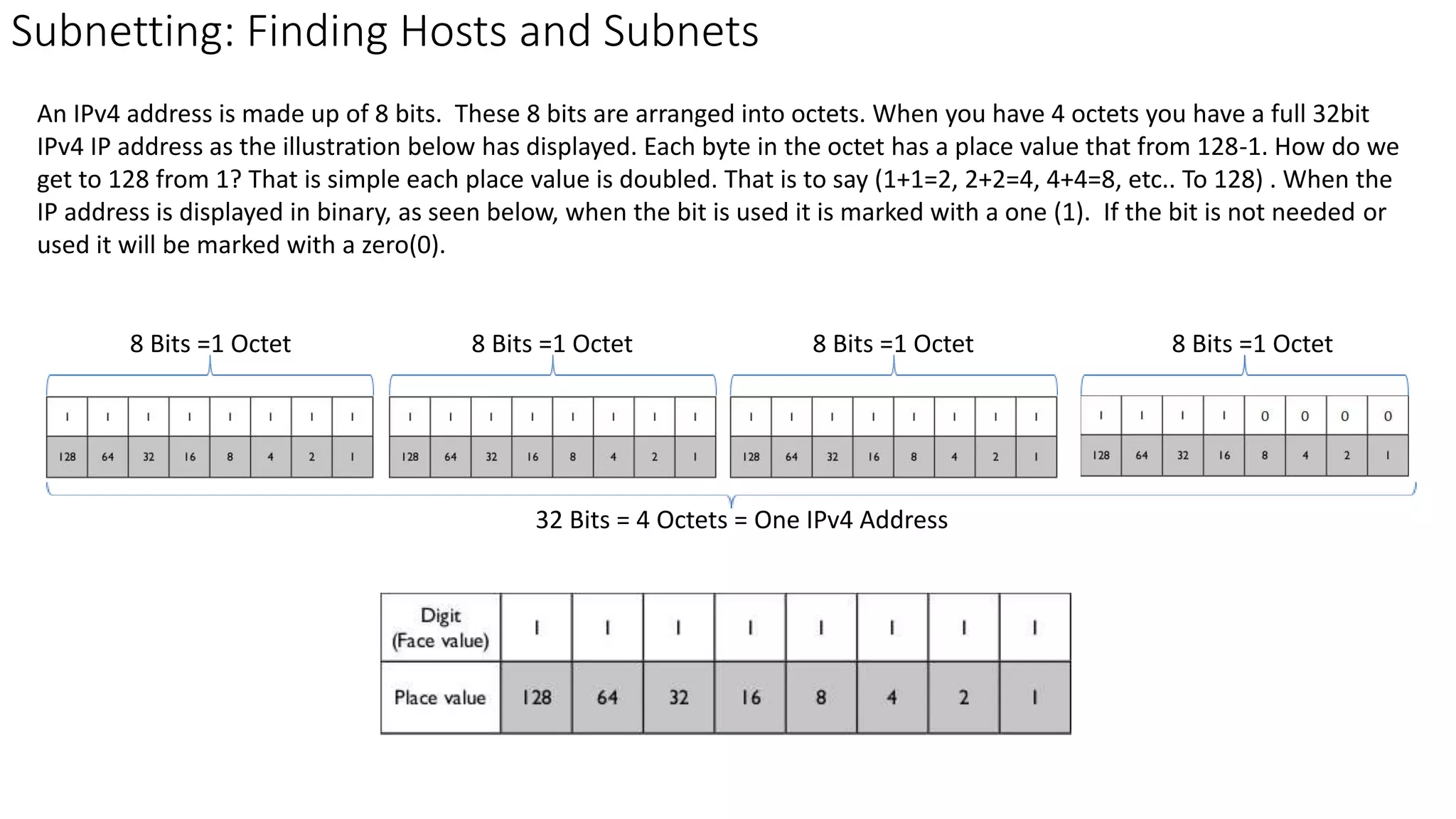 Subnetting: Finding Hosts and Subnets
An IPv4 address is made up of 8 bits. These 8 bits are arranged into octets. When you have 4 octets you have a full 32bit
IPv4 IP address as the illustration below has displayed. Each byte in the octet has a place value that from 128-1. How do we
get to 128 from 1? That is simple each place value is doubled. That is to say (1+1=2, 2+2=4, 4+4=8, etc.. To 128) . When the
IP address is displayed in binary, as seen below, when the bit is used it is marked with a one (1). If the bit is not needed or
used it will be marked with a zero(0).
8 Bits =1 Octet 8 Bits =1 Octet8 Bits =1 Octet8 Bits =1 Octet
32 Bits = 4 Octets = One IPv4 Address
 