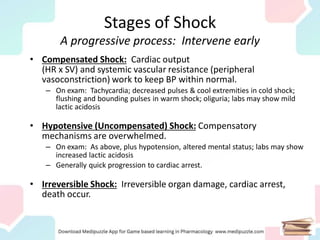 CVS-_Therapy_of_Shock.pdf