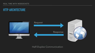 REAL TIME WITH WEBSOCKETS
HTTP ARCHITECTURE
Request
Response
Half-Duplex Communication
 