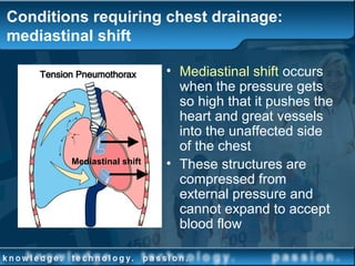 Conditions requiring chest drainage:
mediastinal shift
• Mediastinal shift occurs
when the pressure gets
so high that it pushes the
heart and great vessels
into the unaffected side
of the chest
• These structures are
compressed from
external pressure and
cannot expand to accept
blood flow
Mediastinal shift
 