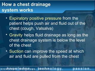 How a chest drainage
system works
• Expiratory positive pressure from the
patient helps push air and fluid out of the
chest (cough, Valsalva)
• Gravity helps fluid drainage as long as the
chest drainage system is below the level
of the chest
• Suction can improve the speed at which
air and fluid are pulled from the chest
 