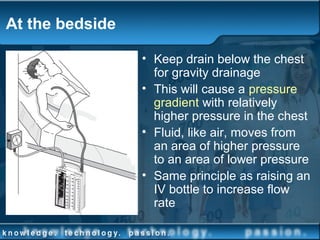 At the bedside
• Keep drain below the chest
for gravity drainage
• This will cause a pressure
gradient with relatively
higher pressure in the chest
• Fluid, like air, moves from
an area of higher pressure
to an area of lower pressure
• Same principle as raising an
IV bottle to increase flow
rate
 