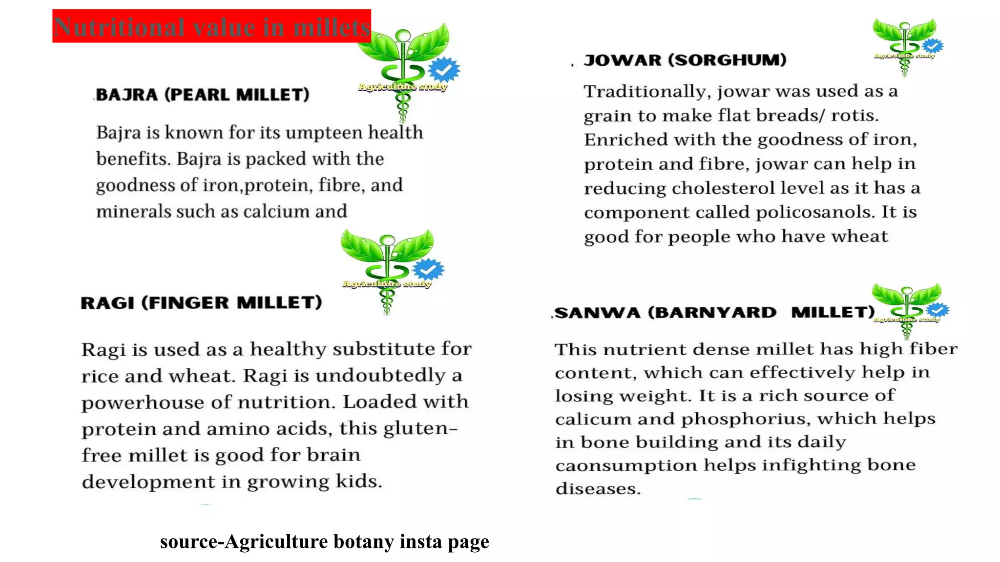 Millets Introduction Introduction_to_millet_and_its_role_in_nutrition_demand_of_india_by ...