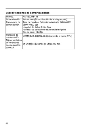 86
Especificaciones de comunicaciones
Interfaz RS-422, RS485
Sincronización Asíncronos (Sincronización de arranque-paro)
Parámetros de
comunicación
Tasa de baudios: Seleccionada desde 2400/4800/
9600/19200 bps
Longitud de datos: 8 bits fijos
Paridad: Se selecciona de par/impar/ninguna
Bits de paro: 1 bit fijo
Protocolo de
comunicación
MEMOBUS (MODBUS) (únicamente el modo RTU)
Número máximo
de inversores
que se pueden
conectar
31 unidades (Cuando se utiliza RS-485)
 