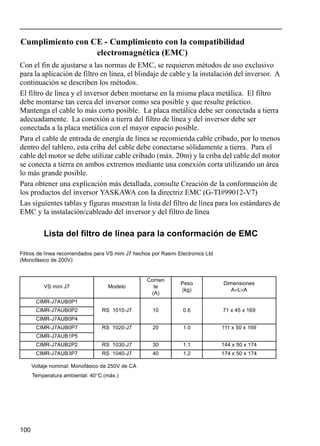 100
Cumplimiento con CE - Cumplimiento con la compatibilidad
electromagnética (EMC)
Con el fin de ajustarse a las normas de EMC, se requieren métodos de uso exclusivo
para la aplicación de filtro en línea, el blindaje de cable y la instalación del inversor. A
continuación se describen los métodos.
El filtro de línea y el inversor deben montarse en la misma placa metálica. El filtro
debe montarse tan cerca del inversor como sea posible y que resulte práctico.
Mantenga el cable lo más corto posible. La placa metálica debe ser conectada a tierra
adecuadamente. La conexión a tierra del filtro de línea y del inversor debe ser
conectada a la placa metálica con el mayor espacio posible.
Para el cable de entrada de energía de línea se recomienda cable cribado, por lo menos
dentro del tablero, esta criba del cable debe conectarse sólidamente a tierra. Para el
cable del motor se debe utilizar cable cribado (máx. 20m) y la criba del cable del motor
se conecta a tierra en ambos extremos mediante una conexión corta utilizando un área
lo más grande posible.
Para obtener una explicación más detallada, consulte Creación de la conformación de
los productos del inversor YASKAWA con la directriz EMC (G-TI#99012-V7)
Las siguientes tablas y figuras muestran la lista del filtro de línea para los estándares de
EMC y la instalación/cableado del inversor y del filtro de línea
Lista del filtro de línea para la conformación de EMC
Filtros de línea recomendados para VS mini J7 hechos por Rasmi Electronics Ltd
(Monofásico de 200V)
Voltaje nominal: Monofásico de 250V de CA
Temperatura ambiental: 40°C (máx.)
VS mini J7 Modelo
Corrien
te
(A)
Peso
(kg)
Dimensiones
A×L×A
CIMR-J7AUB0P1
CIMR-J7AUB0P2 RS 1010-J7 10 0.6 71 x 45 x 169
CIMR-J7AUB0P4
CIMR-J7AUB0P7 RS 1020-J7 20 1.0 111 x 50 x 169
CIMR-J7AUB1P5
CIMR-J7AUB2P2 RS 1030-J7 30 1.1 144 x 50 x 174
CIMR-J7AUB3P7 RS 1040-J7 40 1.2 174 x 50 x 174
 