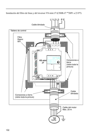 102
Instalación del filtro de línea y del inversor VS mini J7 (CIMR-J7 **20P1 a 23 P7)
L1 L2 L3
L1 L2 L3 P E
Control Panel
Max.20m
Motor Cable
U V W
1M
3-Ph
E
R S T
E
VS mini
J7
Shield
Cable
Ground
Bonds
(remove
any
paint)
Rasmi
RFI
Filter
Ground Bonds
(remove any paint)
Shield
Cable
Cable blindado
Tablero de control
Filtro
Rasmi
RFI
Conexiones a
tierra
(retire toda la
pintura)
Conexiones a tierra
(retire toda la pintura)
Cable
blindado
Cable del motor
Máx. 20 m
 