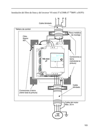 103
Instalación del filtro de línea y del inversor VS mini J7 (CIMR-J7 **B0P1 a B1P5)
L N
L N P E
Control Panel
Metal
Mounting
Plate
Max.20m
Motor Cable
U V W
1M
3-Ph
R S
E
E
VS mini
J7
Shield
Cable
Ground
Bonds
(remove
any
paint)
Rasmi
RFI
Filter
Ground Bonds
(remove any paint)
Shield
Cable
Cable blindado
Tablero de control
Filtro
Rasmi
RFI
Placa metálica
de montaje
Conexiones a
tierra
(retiretoda la
pintura)
Cable
blindado
Conexiones a tierra
(retire toda la pintura)
Cable del motor
Máx. 20 m
 