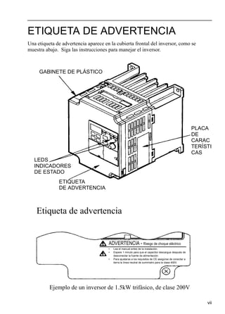vii
ETIQUETA DE ADVERTENCIA
Una etiqueta de advertencia aparece en la cubierta frontal del inversor, como se
muestra abajo. Siga las instrucciones para manejar el inversor.
Ejemplo de un inversor de 1.5kW trifásico, de clase 200V
PLACA
DE
CARAC
TERÍSTI
CAS
GABINETE DE PLÁSTICO
ETIQUETA
DE ADVERTENCIA
LEDS
INDICADORES
DE ESTADO
Etiqueta de advertencia
ADVERTENCIA - Riesgo de choque eléctrico
• Lea el manual antes de la instalación.
• Espere 1 minuto para que el capacitor descargue después de
desconectar la fuente de alimentación.
• Para ajustarse a los requisitos de CE asegúrse de conectar a
tierra la línea neutral de suministro para la clase 400V.
 