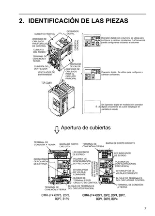 3
2. IDENTIFICACIÓN DE LAS PIEZAS
CUBIERTA FRONTAL
OPERADOR
DIGITAL
ORIFICIOS DE
CABLEADO
PARA CIRCUITO
DE CONTROL
CUBIERTA
DEL FONDO
TERMINAL DE
CONEXIÓN A
TIERRA
CUBIERTA DEL
VENTILADOR
VENTILADOR DE
ENFRIAMIENT
ORIFICIOS DE
CABLEADO
PARA EL
CIRCUITO
PRINCIPAL
DISIPADOR
DE CALOR
CUBIERTA
OPCIONAL
Operador digital (con volumen), se utiliza para
.configurar o cambiar constantes. La frecuencia
puede configurarse utilizando el volumen
Operador digital. Se utiliza para configurar o
cambiar constantes.
Sin operador digital en modelos sin operador
.digital únicamente se puede desplegar en
pantalla el estado
Apertura de cubiertas
TERMINAL DE
CONEXIÓN A TIERRA BARRA DE CORTO
CIRCUITO
CONMUTADOR
DE POLARIDAD
DE ENTRADA
TERMINAL DE
CONEXIÓN A TIERRA
LED INDICADOR
DE ESTADO
VOLUMEN DE
CONFIGURACIÓN
DE FRECUENCIA
INTERRUPTOR
DE VOLTAJE/
CORRIENTE
BLOQUE DE
TERMINALES DEL
CIRCUITO DE CONTROL
BLOQUE DE TERMINALES
DEL CIRCUITO PRINCIPAL
TERMINAL DE
CONEXIÓN A TIERRA
BARRA DE CORTO CIRCUITO
LED INDICADOR
DE ESTADO
VOLUMEN DE
CONFIGURACIÓN DE
FRECUENCIA
INTERRUPTOR
DEPOLARIDAD
DEENTRADA
INTERRUPTOR DE
VOLTAJE/CORRIENTE
BLOQUE DE TERMINALES
DEL CIRCUITO DE CONTROL
TERMINAL DE CONEXIÓN
A TIERRA
 