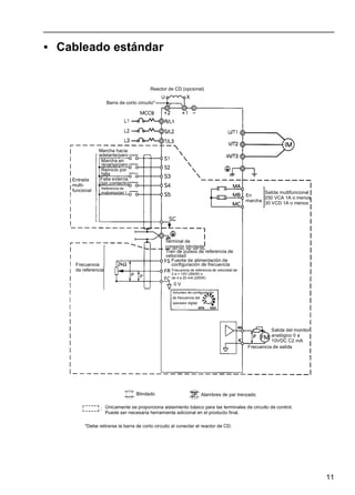 11
• Cableado estándar
Marcha en
reversa/paro
Reinicio por
falla
Falla externa
(sin contacto)
Referencia de
multivelocidad 1
En
marcha
Salida multifuncional
250 VCA 1A o menos
30 VCD 1A o menos
Terminal de
conexión blindada
Tren de pulsos de referencia de
velocidad
Fuente de alimentación de
configuración de frecuencia
Frecuencia de referencia de velocidad de
0 a + 10V (20kW) o
de 4 a 20 mA (250W)
0 V
Volumen de configuración
de frecuencia del
operador digital
Frecuencia
de referencia
Salida del monitor
analógico 0 a
10VDC C2 mA
Frecuencia de salida
Blindado
Únicamente se proporciona aislamiento básico para las terminales de circuito de control.
Puede ser necesaria herramienta adicional en el producto final.
Alambres de par trenzado
*Debe retirarse la barra de corto circuito al conectar el reactor de CD.
Reactor de CD (opcional)
Barra de corto circuito*
Entrada
multi-
funcional
Marcha hacia
adelante/paro
 